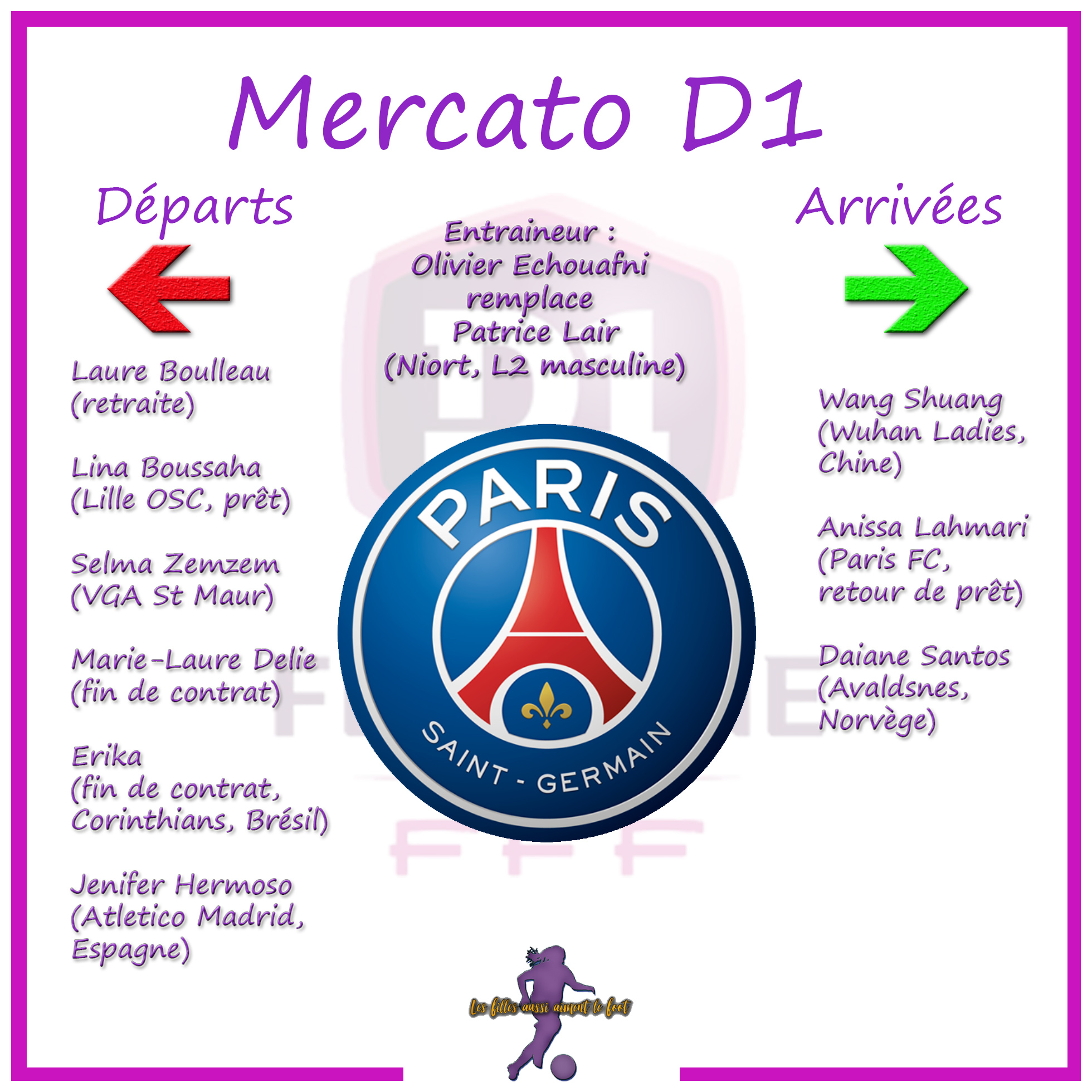 Mercato,PSG,D1 féminine,football,foot féminin,Délie,Boulleau,les filles aussi aiment le foot,OL,Thomis,Abily,D1 féminine