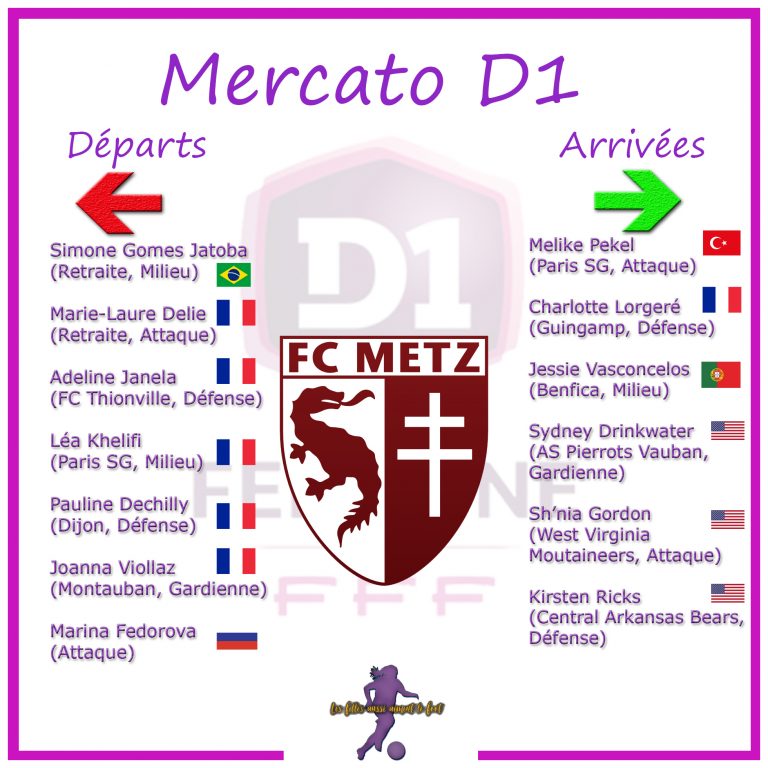 Mercato : Metz recrute à l’international