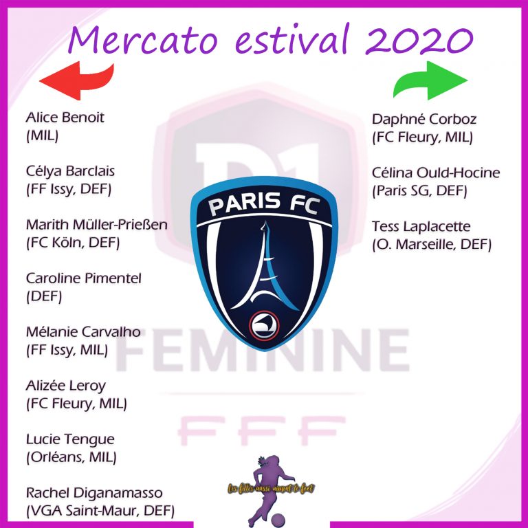 Mercato D1 : Quelle place pour le Paris FC cette année ?