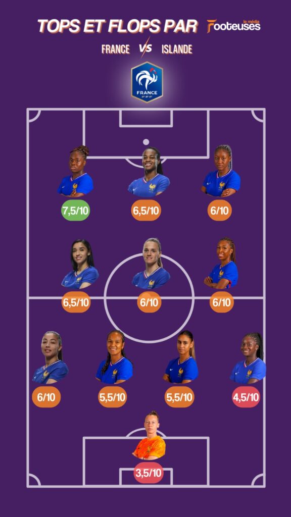 Top flops France Islande féminine féminin